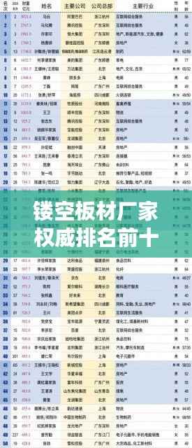 镂空板材厂家权威排名前十榜单揭晓!