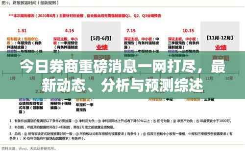 今日券商重磅消息一网打尽,最新动态、分析与预测综述