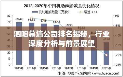 泗阳幕墙公司排名揭秘,行业深度分析与前景展望