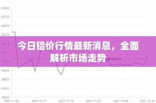 今日铝价行情最新消息,全面解析市场走势