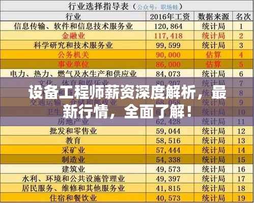 设备工程师薪资深度解析,最新行情,全面了解!
