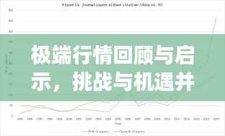 极端行情回顾与启示，挑战与机遇并存，2019年市场深度解读