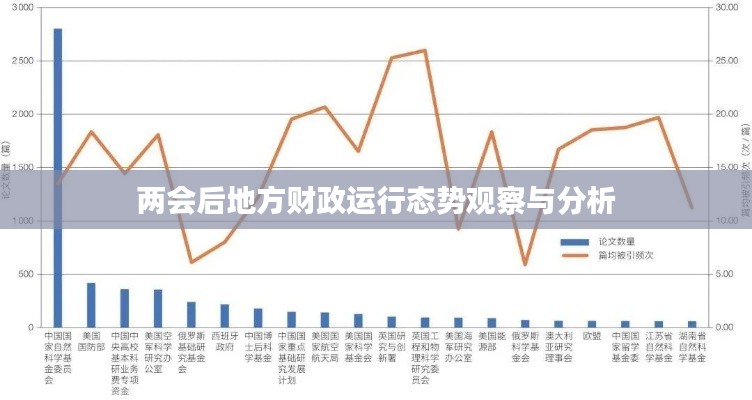 两会后地方财政运行态势观察与分析
