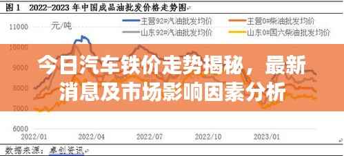 今日汽车铁价走势揭秘，最新消息及市场影响因素分析