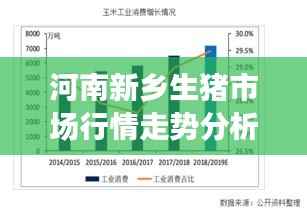 河南新乡生猪市场行情走势分析