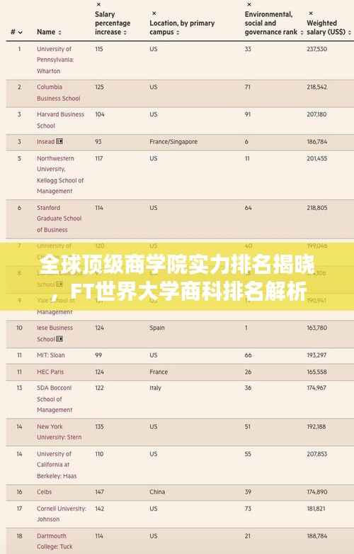 全球顶级商学院实力排名揭晓,FT世界大学商科排名解析
