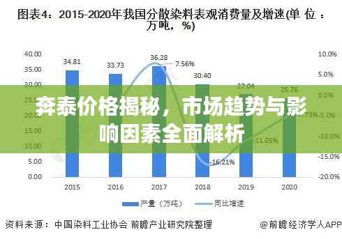 奔泰价格揭秘,市场趋势与影响因素全面解析
